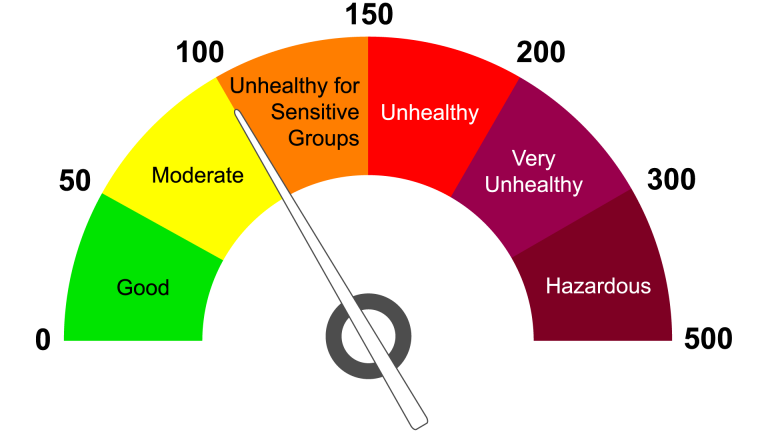 What Is Air Quality Index? and How to check your local air quality, and what do the figures mean?